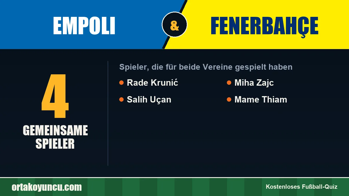 Spieler, die für Empoli und Fenerbahçe gespielt haben: 4 Spieler