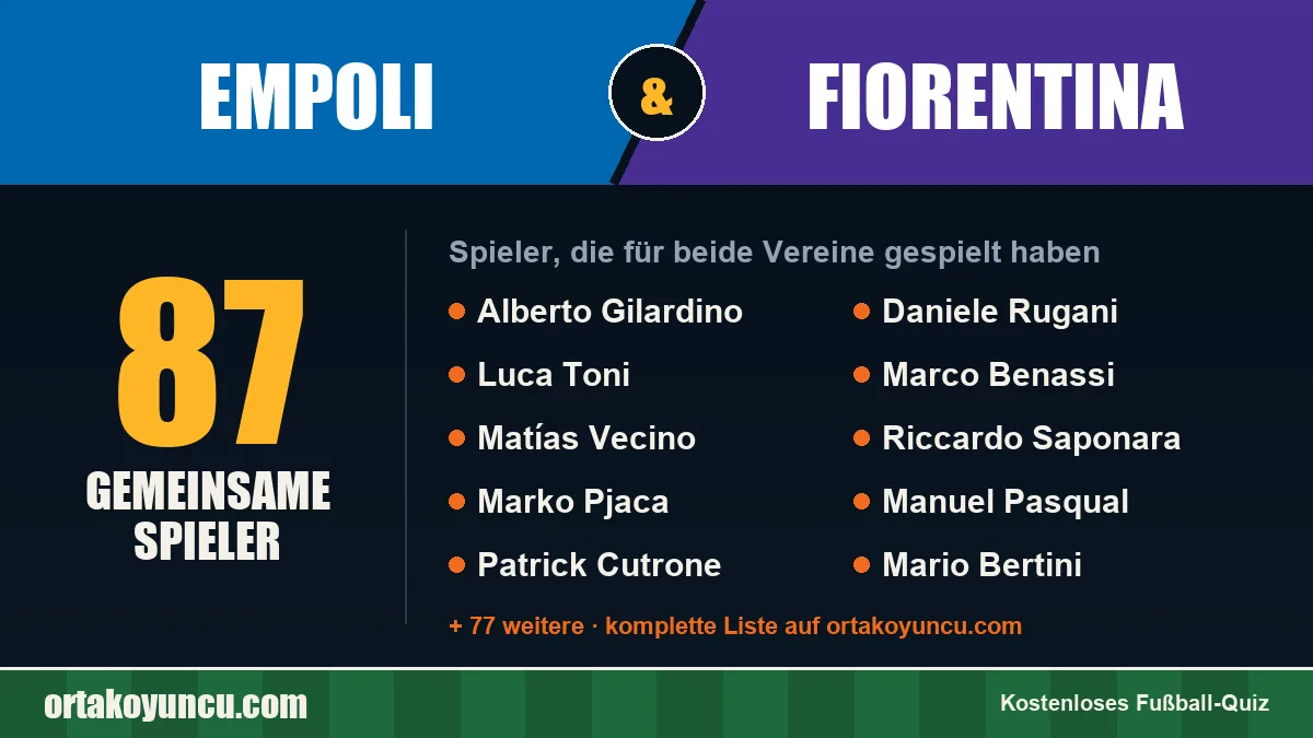 Spieler, die für Empoli und Fiorentina gespielt haben: 87 Spieler