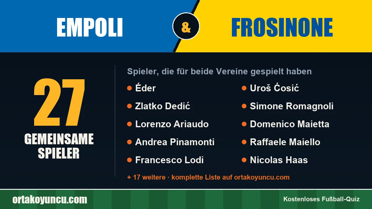 Spieler, die für Empoli und Frosinone gespielt haben: 27 Spieler