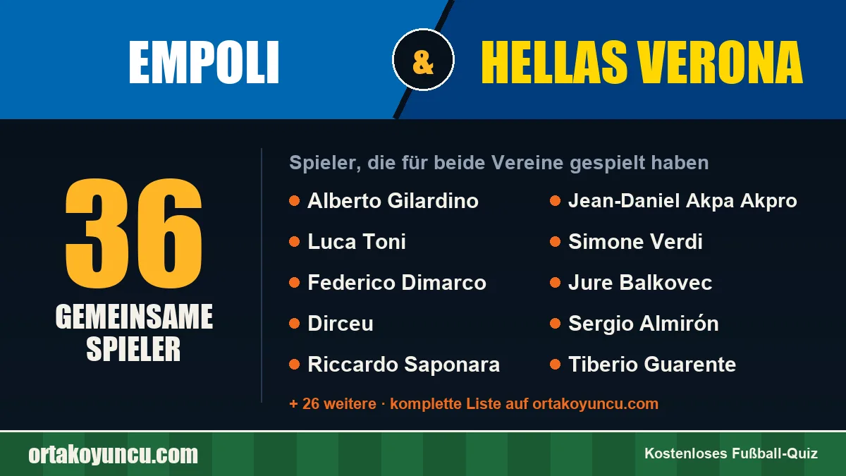 Spieler, die für Empoli und Hellas Verona gespielt haben: 36 Spieler