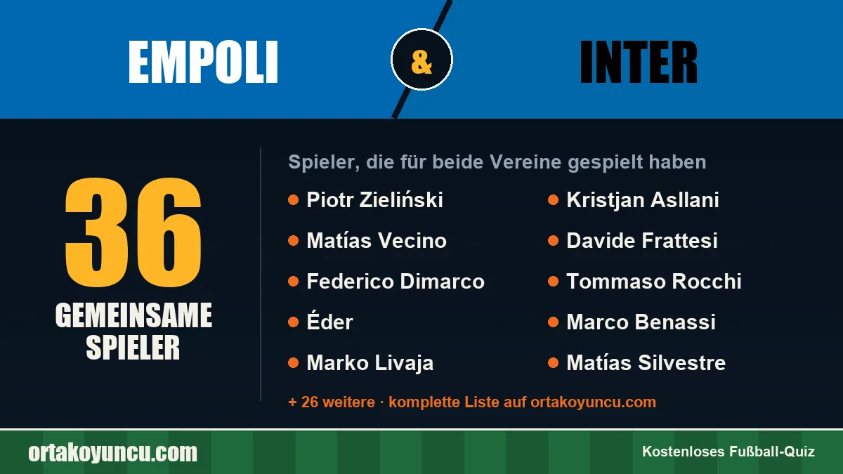 Spieler, die für Empoli und Inter gespielt haben: 36 Spieler