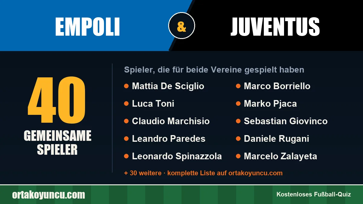 Spieler, die für Empoli und Juventus gespielt haben: 40 Spieler