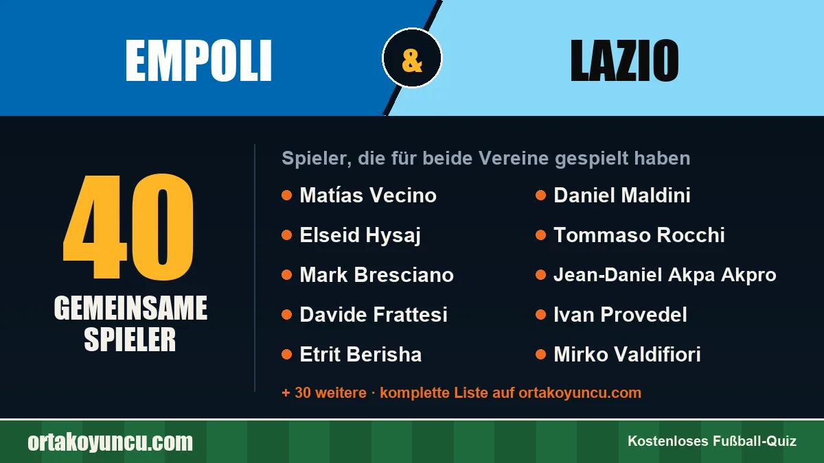 Spieler, die für Empoli und Lazio gespielt haben: 40 Spieler