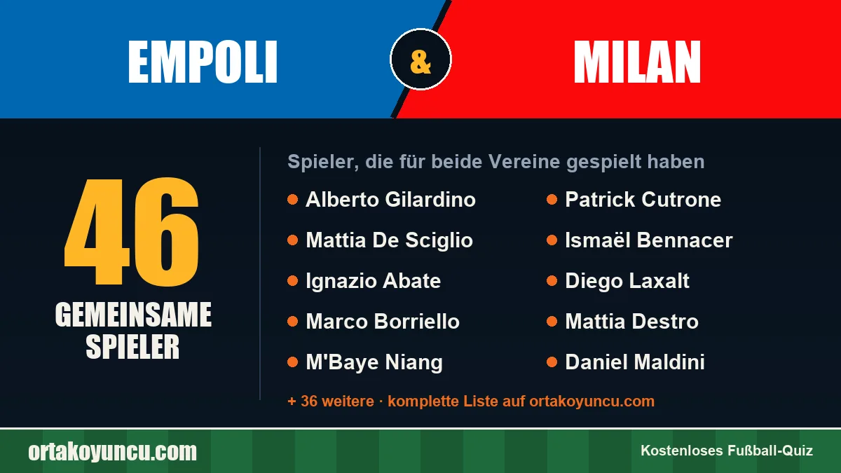 Spieler, die für Empoli und Milan gespielt haben: 46 Spieler