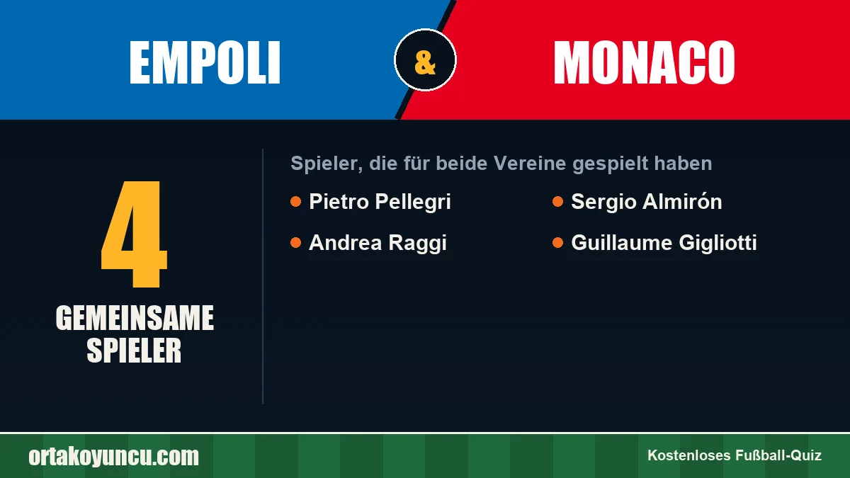 Spieler, die für Empoli und Monaco gespielt haben: 4 Spieler