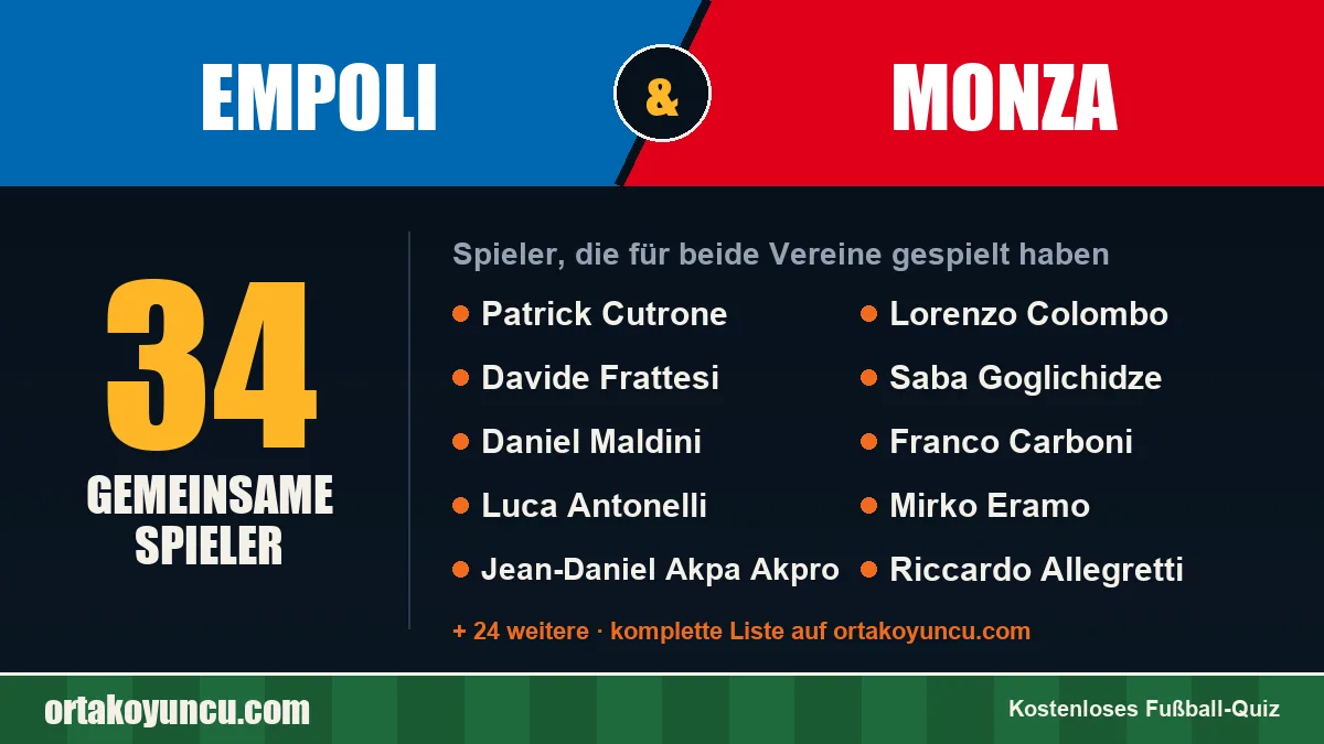 Spieler, die für Empoli und Monza gespielt haben: 34 Spieler
