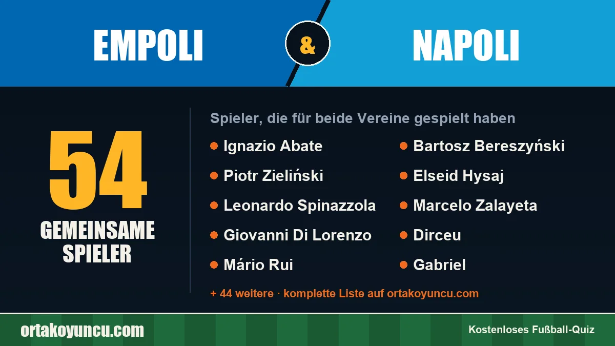 Spieler, die für Empoli und Napoli gespielt haben: 54 Spieler