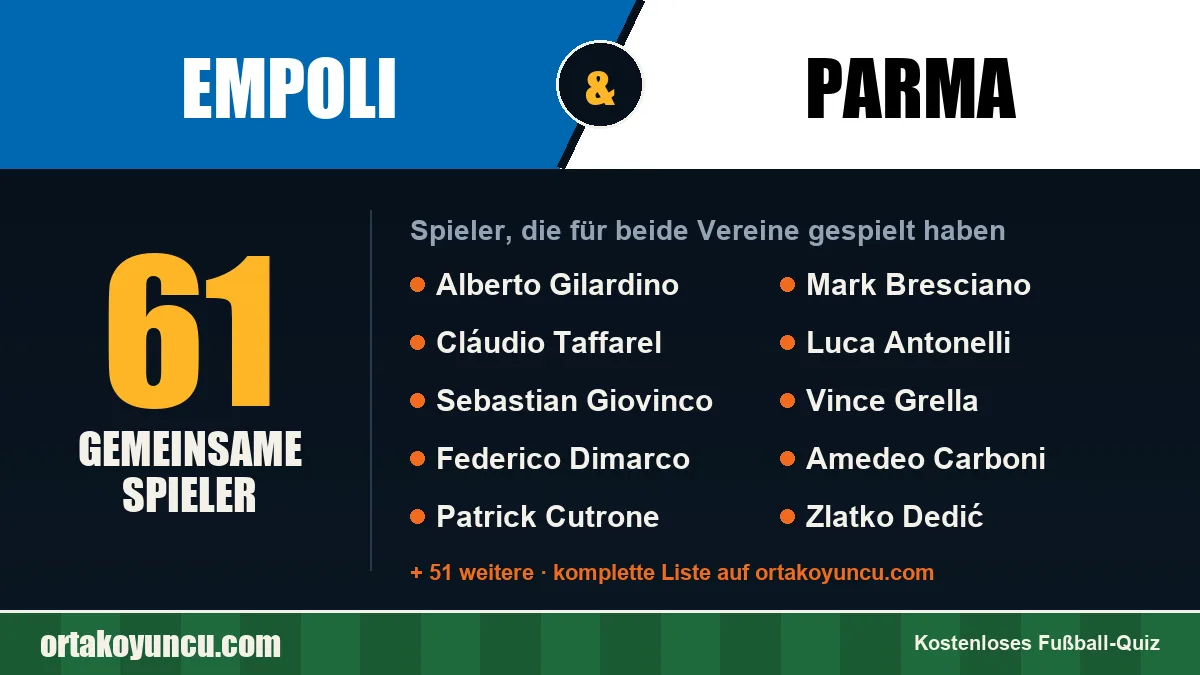 Spieler, die für Empoli und Parma gespielt haben: 61 Spieler