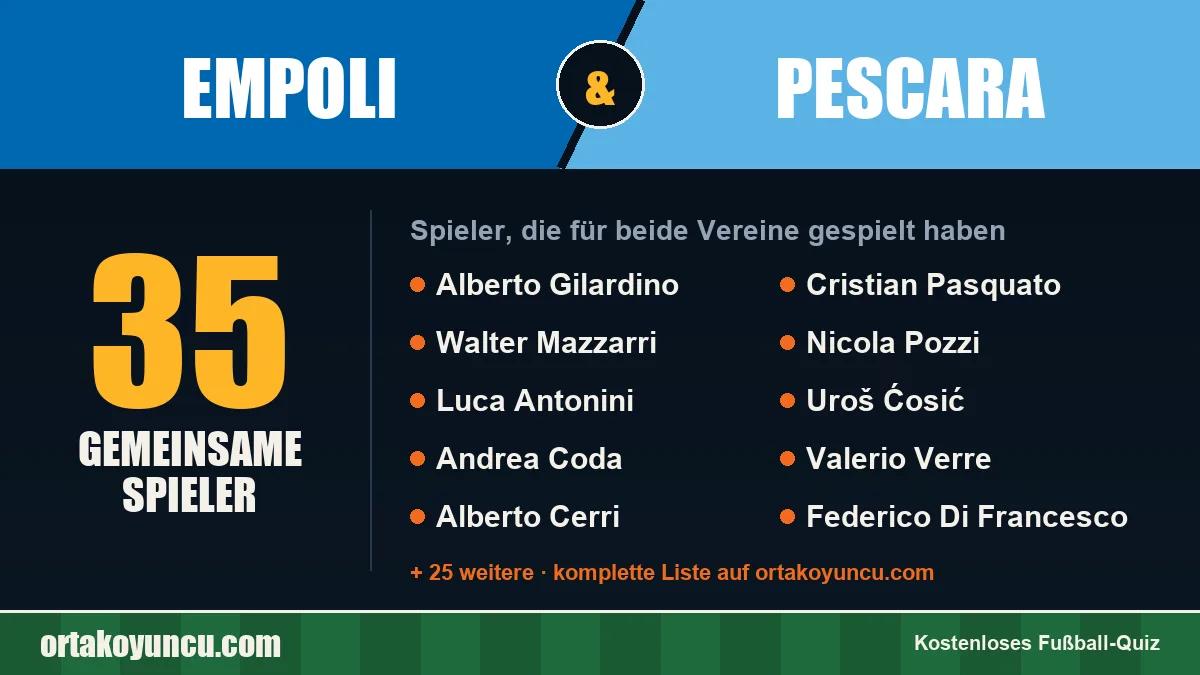 Spieler, die für Empoli und Pescara gespielt haben: 35 Spieler