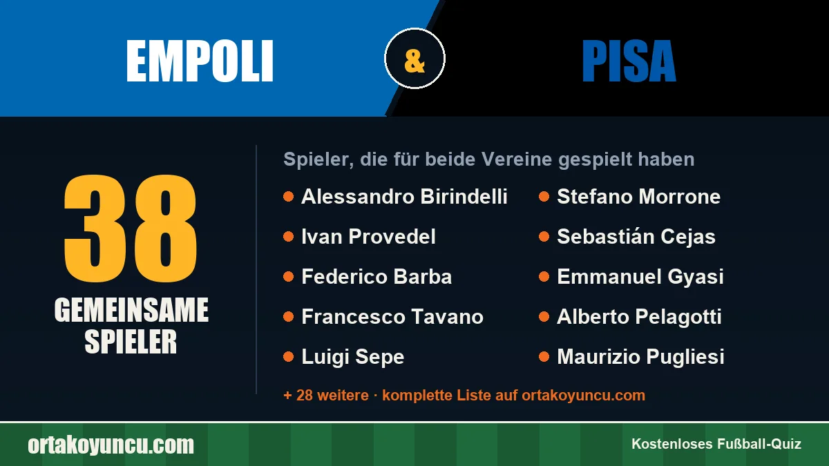 Spieler, die für Empoli und Pisa gespielt haben: 38 Spieler