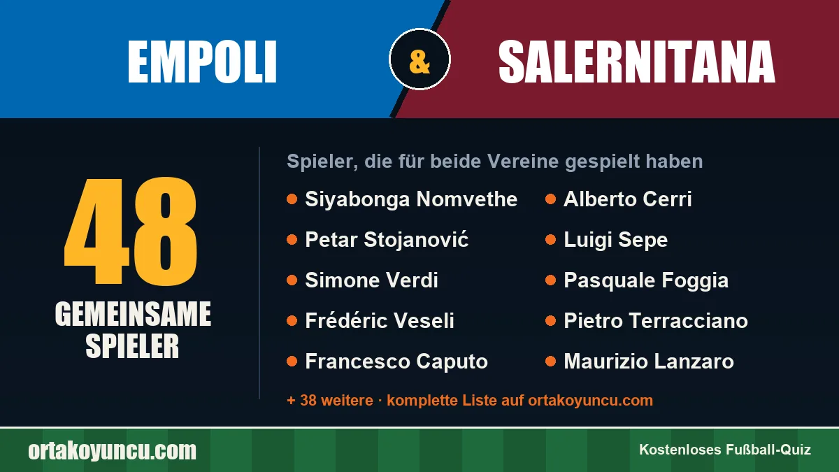 Spieler, die für Empoli und Salernitana gespielt haben: 48 Spieler