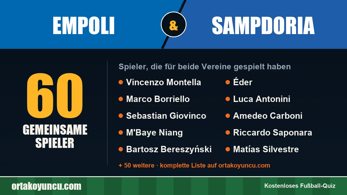 Spieler, die für Empoli und Sampdoria gespielt haben: 60 Spieler