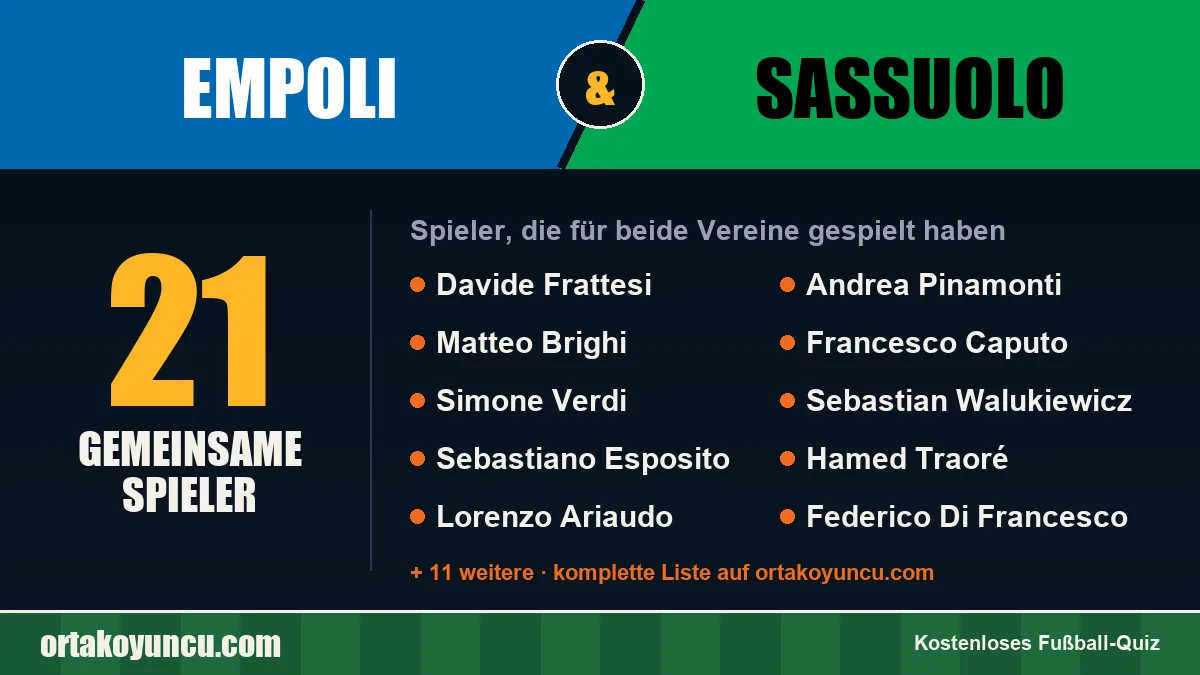 Spieler, die für Empoli und Sassuolo gespielt haben: 21 Spieler