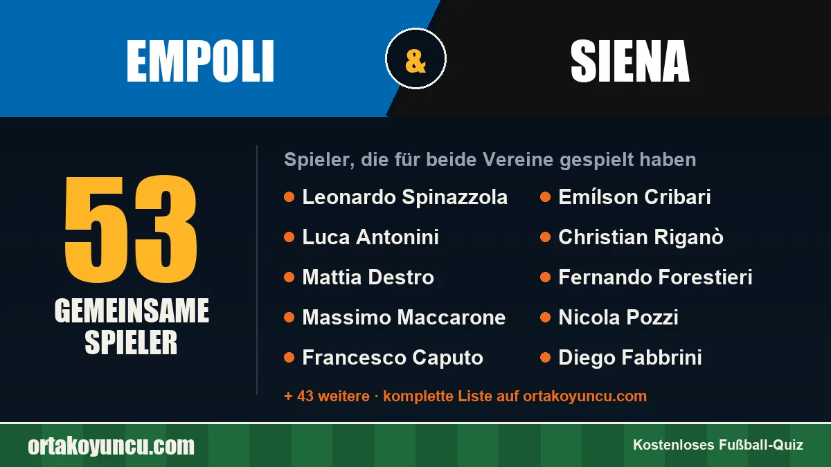 Spieler, die für Empoli und Siena gespielt haben: 53 Spieler