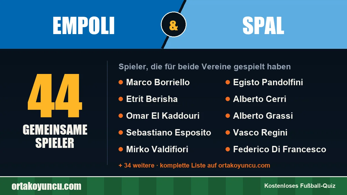 Spieler, die für Empoli und SPAL gespielt haben: 44 Spieler