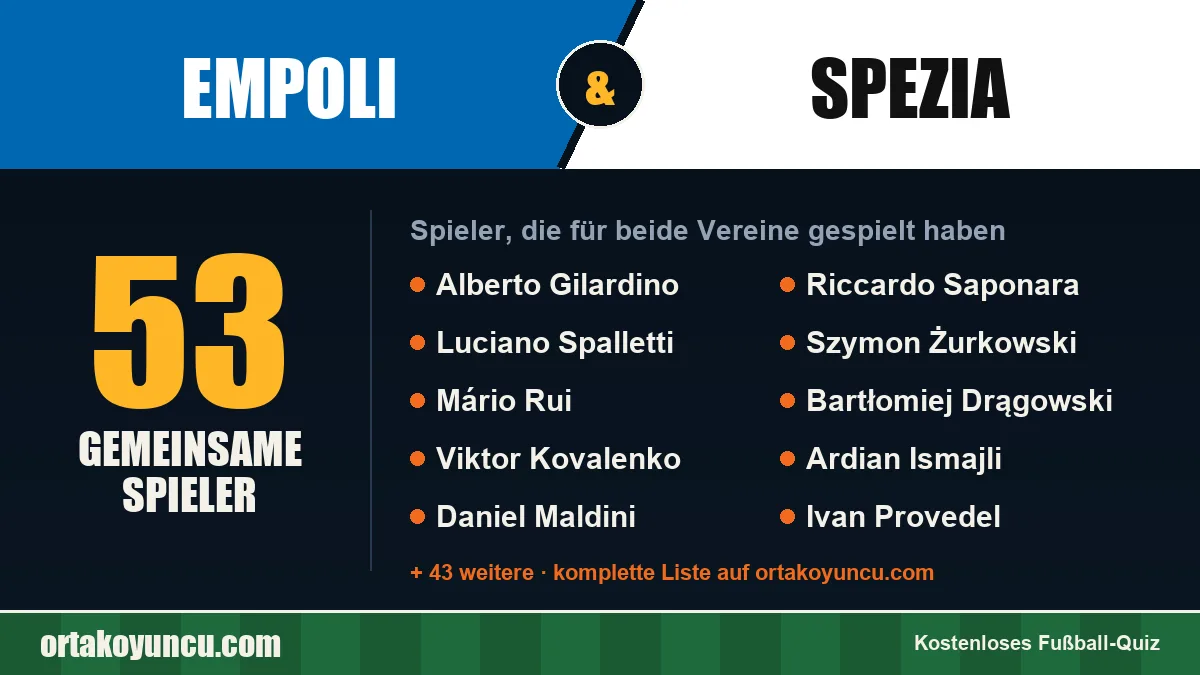 Spieler, die für Empoli und Spezia gespielt haben: 53 Spieler