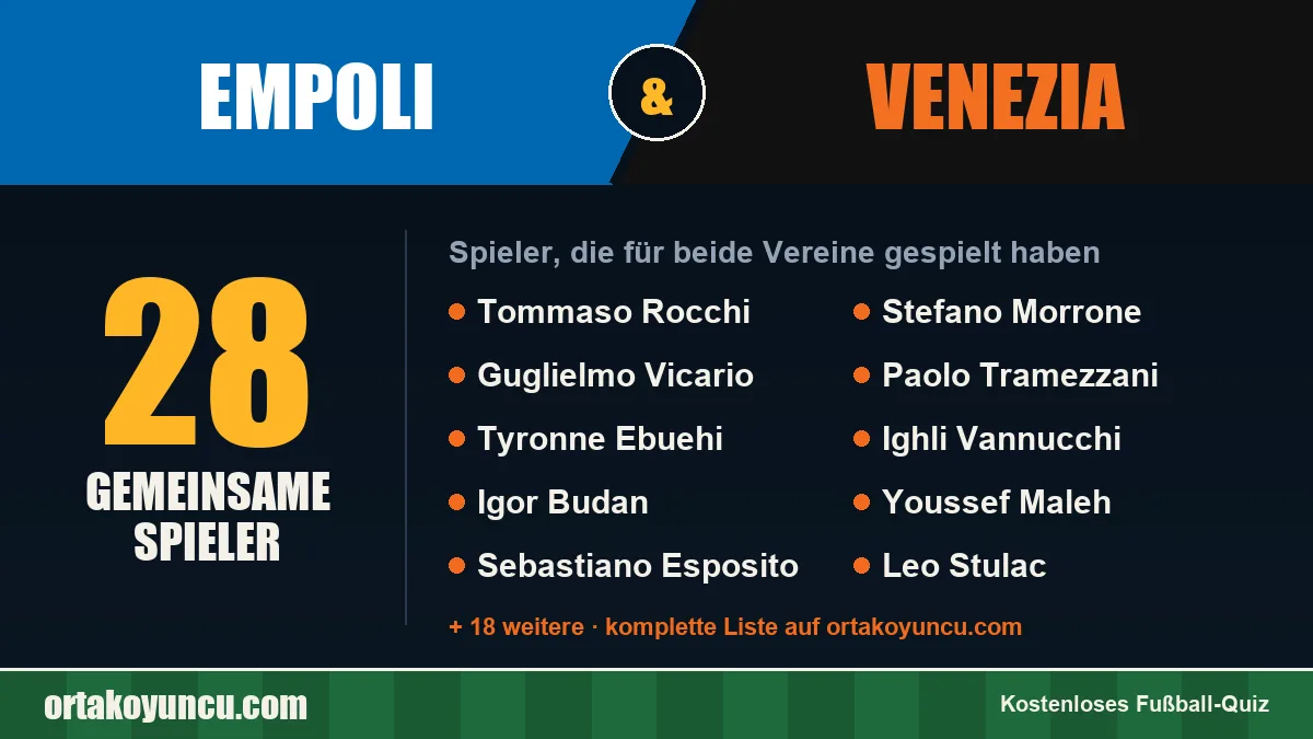 Spieler, die für Empoli und Venezia gespielt haben: 28 Spieler