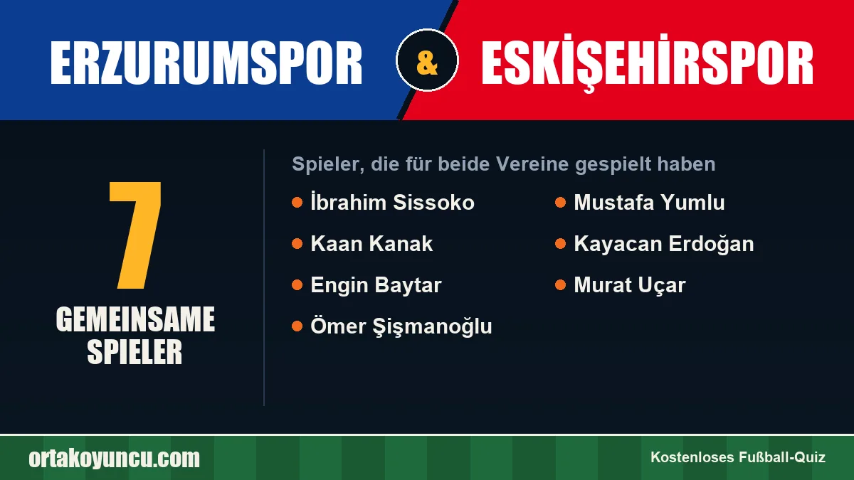 Spieler, die für Erzurumspor und Eskişehirspor gespielt haben: 7 Spieler