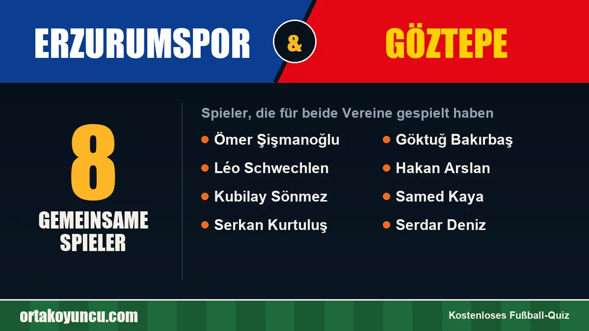 Spieler, die für Erzurumspor und Göztepe gespielt haben: 8 Spieler