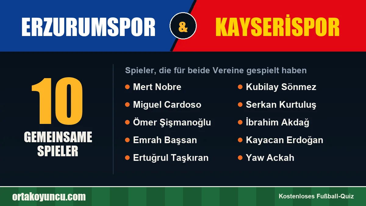Spieler, die für Erzurumspor und Kayserispor gespielt haben: 10 Spieler