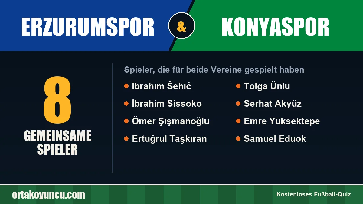 Spieler, die für Erzurumspor und Konyaspor gespielt haben: 8 Spieler