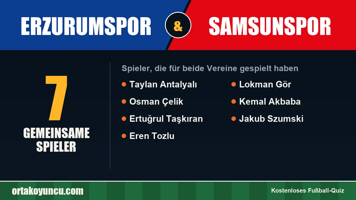 Spieler, die für Erzurumspor und Samsunspor gespielt haben: 7 Spieler