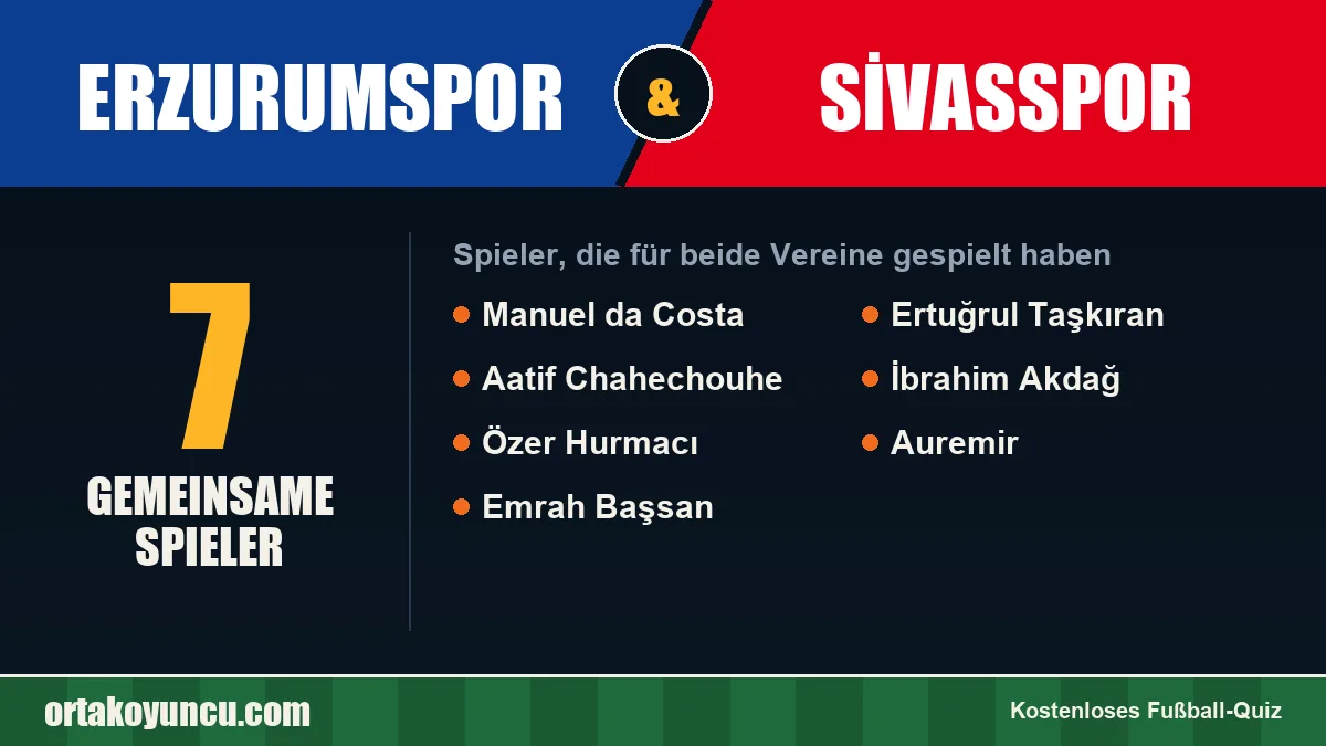 Spieler, die für Erzurumspor und Sivasspor gespielt haben: 7 Spieler