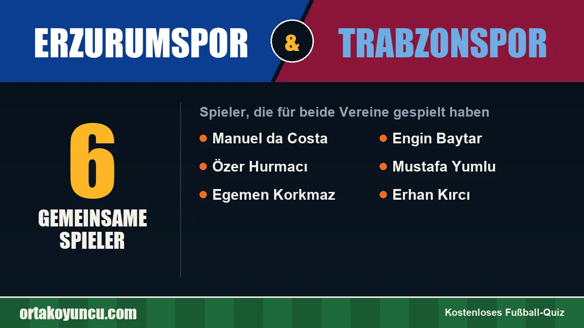 Spieler, die für Erzurumspor und Trabzonspor gespielt haben: 6 Spieler
