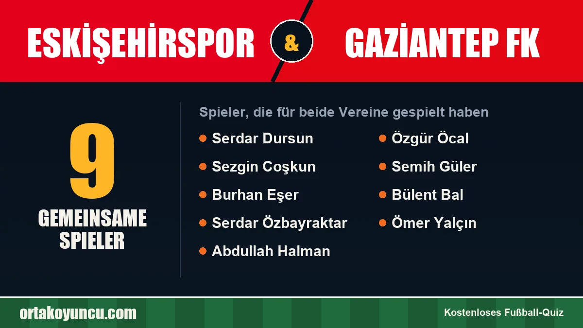 Spieler, die für Eskişehirspor und Gaziantep FK gespielt haben: 9 Spieler