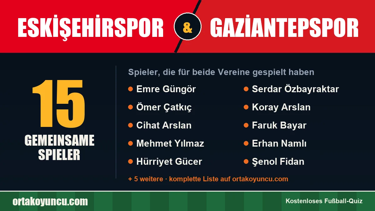Spieler, die für Eskişehirspor und Gaziantepspor gespielt haben: 15 Spieler