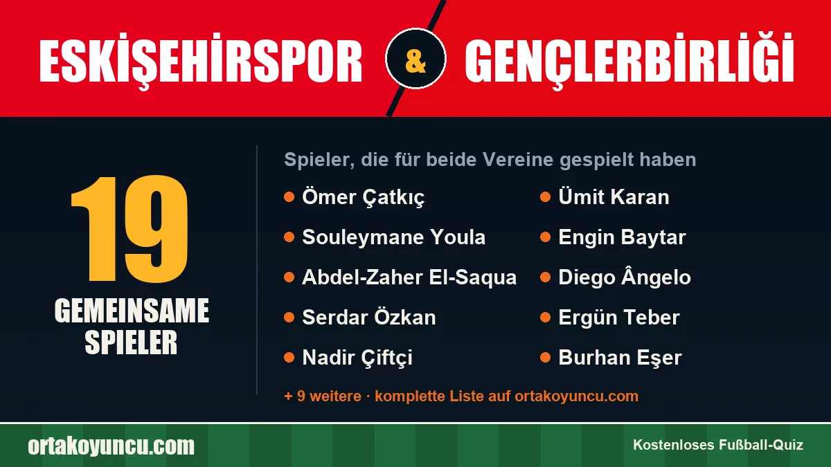 Spieler, die für Eskişehirspor und Gençlerbirliği gespielt haben: 19 Spieler