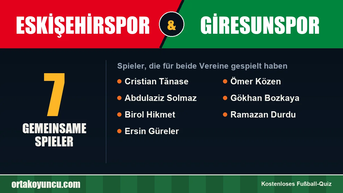 Spieler, die für Eskişehirspor und Giresunspor gespielt haben: 7 Spieler