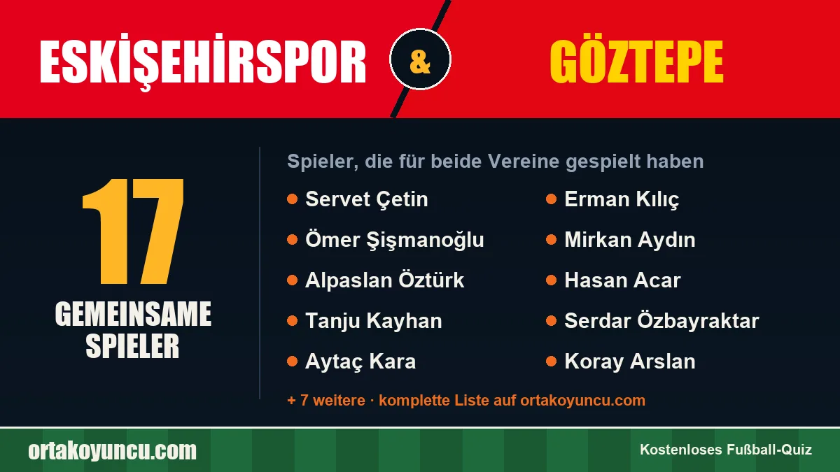 Spieler, die für Eskişehirspor und Göztepe gespielt haben: 17 Spieler