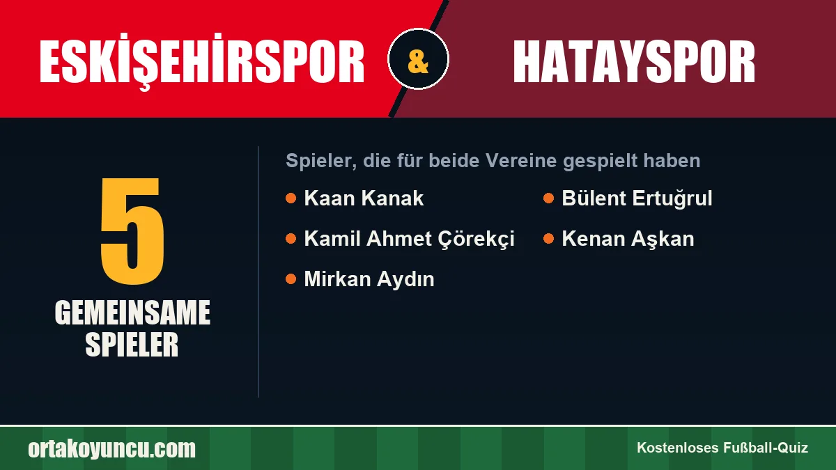 Spieler, die für Eskişehirspor und Hatayspor gespielt haben: 5 Spieler