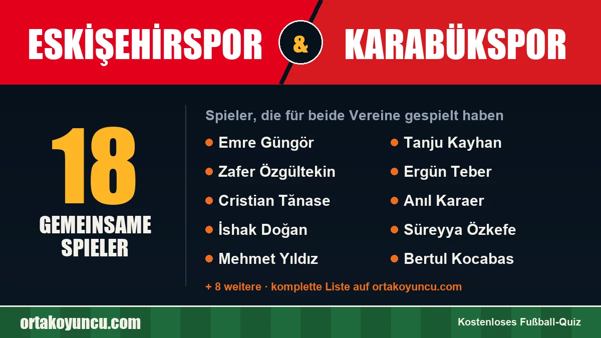 Spieler, die für Eskişehirspor und Karabükspor gespielt haben: 18 Spieler