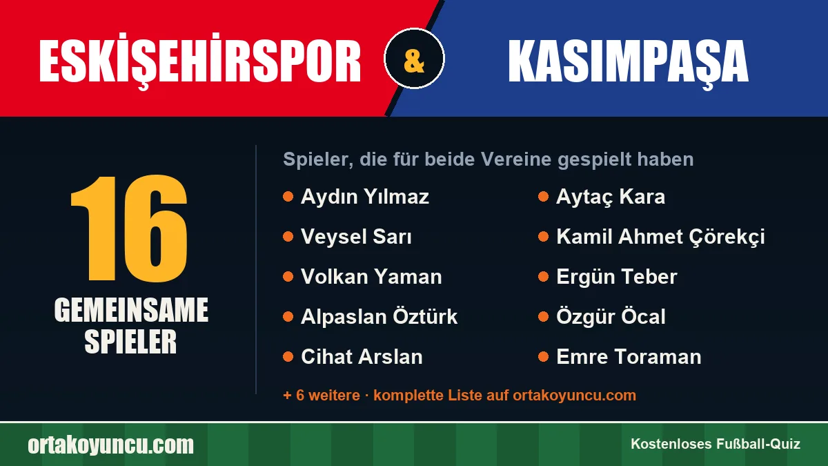 Spieler, die für Eskişehirspor und Kasımpaşa gespielt haben: 16 Spieler