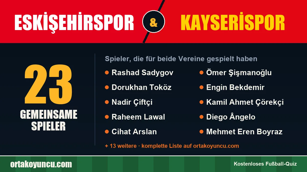 Spieler, die für Eskişehirspor und Kayserispor gespielt haben: 23 Spieler