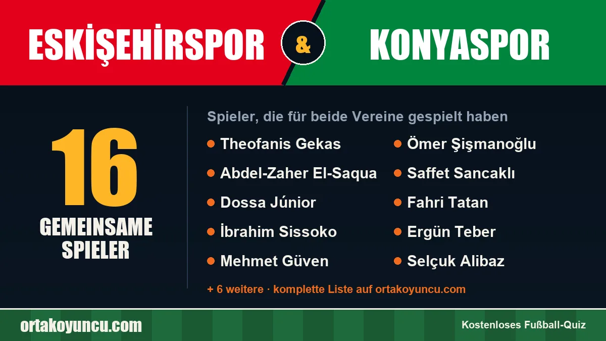 Spieler, die für Eskişehirspor und Konyaspor gespielt haben: 16 Spieler