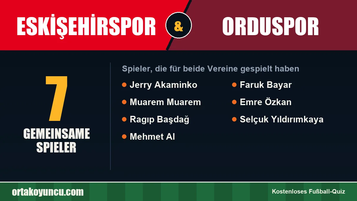 Spieler, die für Eskişehirspor und Orduspor gespielt haben: 7 Spieler