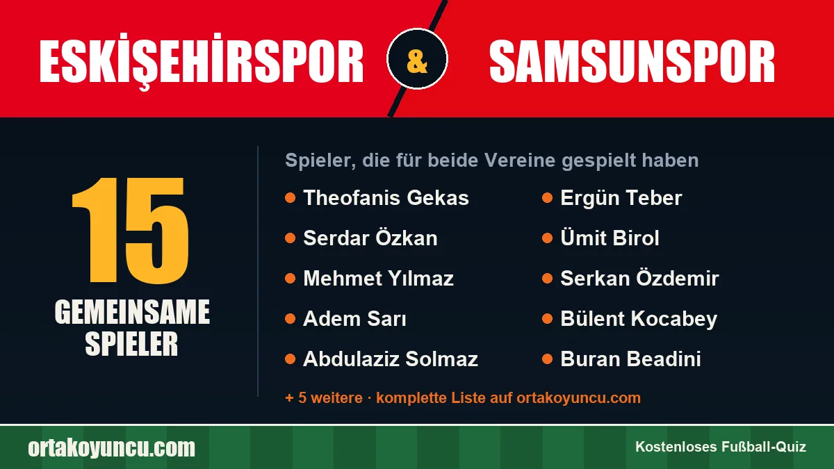 Spieler, die für Eskişehirspor und Samsunspor gespielt haben: 15 Spieler