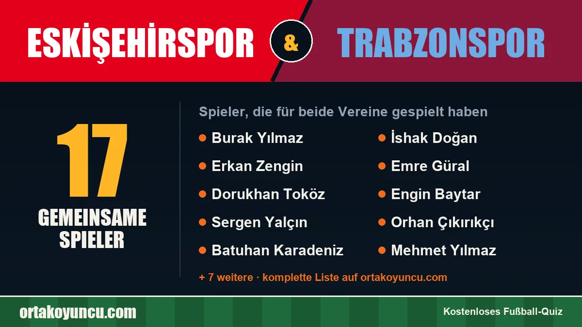 Spieler, die für Eskişehirspor und Trabzonspor gespielt haben: 17 Spieler