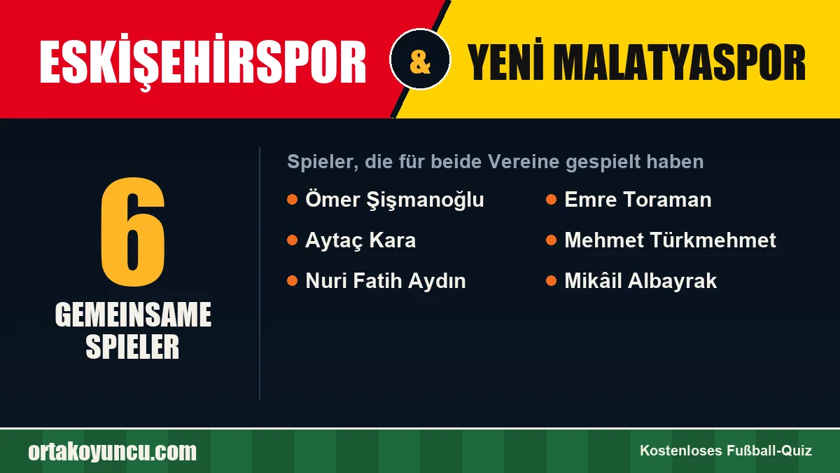 Spieler, die für Eskişehirspor und Yeni Malatyaspor gespielt haben: 6 Spieler