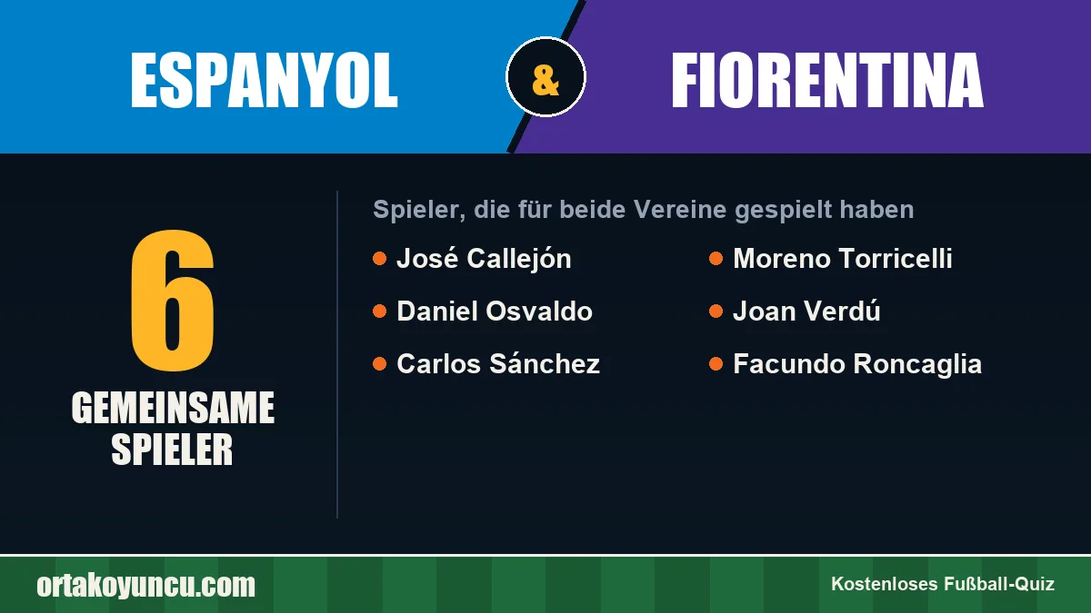 Spieler, die für Espanyol und Fiorentina gespielt haben: 6 Spieler