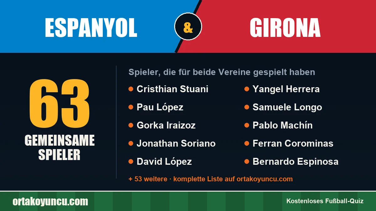 Spieler, die für Espanyol und Girona gespielt haben: 63 Spieler
