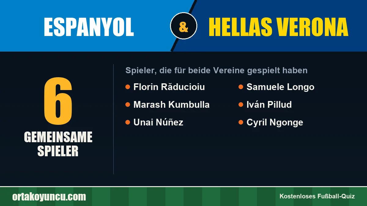 Spieler, die für Espanyol und Hellas Verona gespielt haben: 6 Spieler