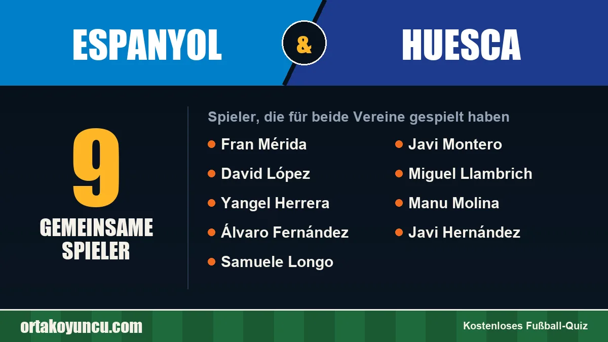 Spieler, die für Espanyol und Huesca gespielt haben: 9 Spieler