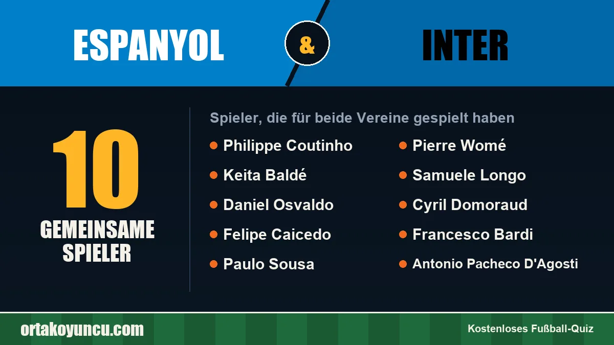 Spieler, die für Espanyol und Inter gespielt haben: 10 Spieler