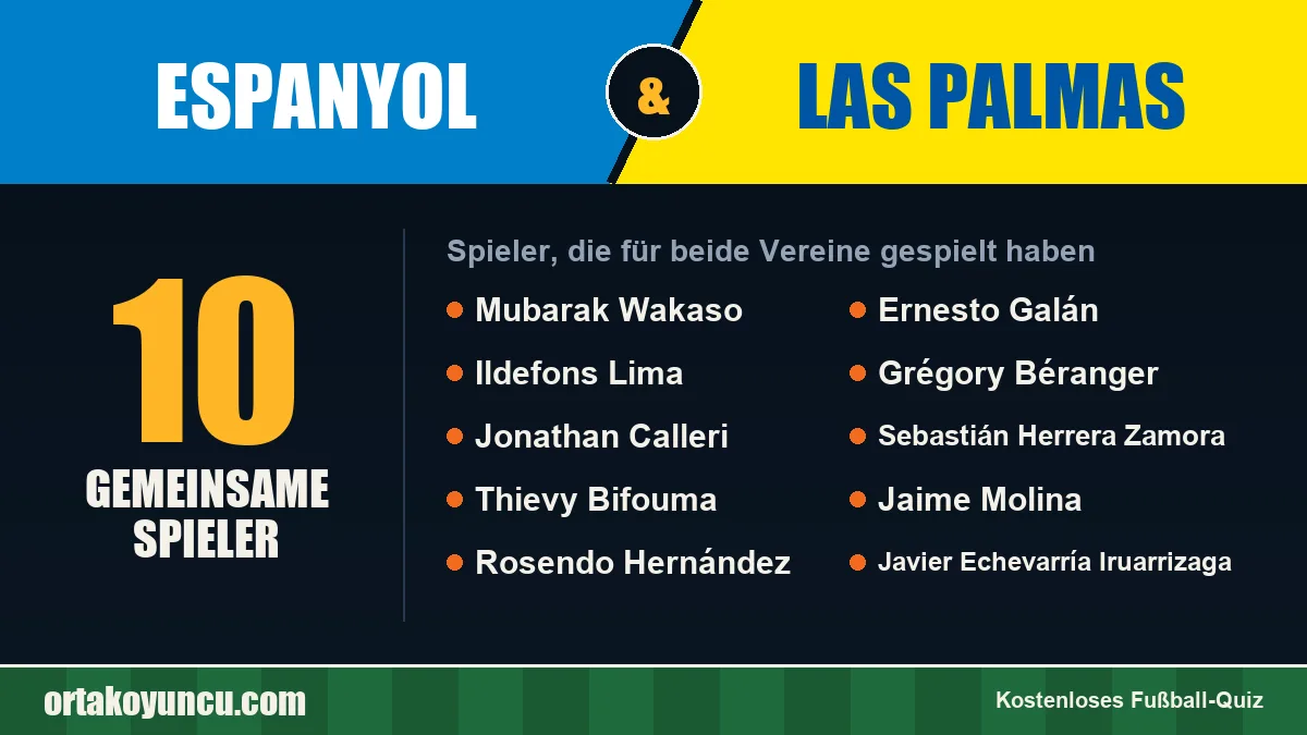 Spieler, die für Espanyol und Las Palmas gespielt haben: 10 Spieler