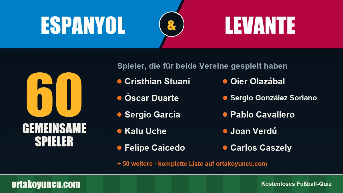 Spieler, die für Espanyol und Levante gespielt haben: 60 Spieler