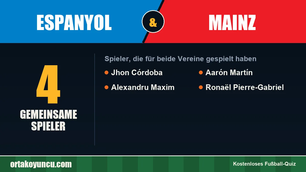 Spieler, die für Espanyol und Mainz gespielt haben: 4 Spieler